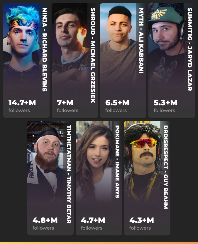 most popular twitch streamers