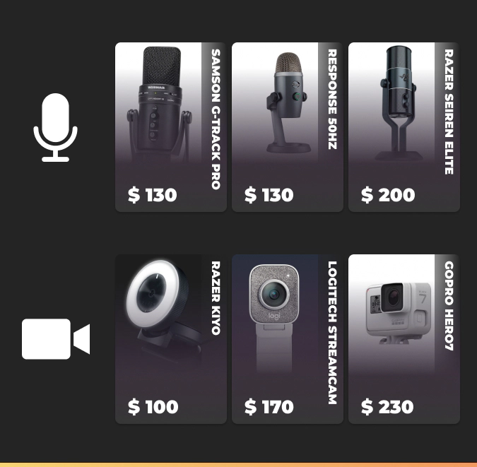 most popular equipment for twitch streamers