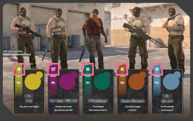 different ranges of ADR in CS2