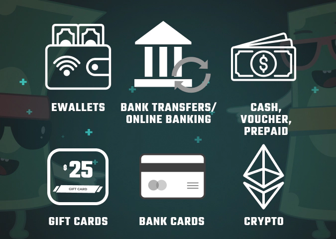 deposit methods on dmarket