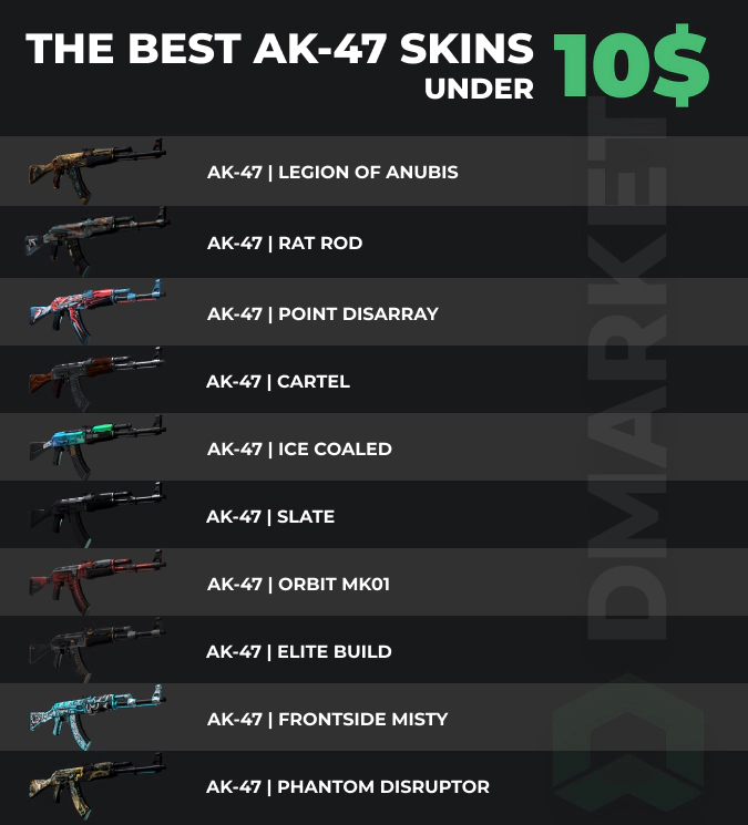 best ak 47 skins under 10