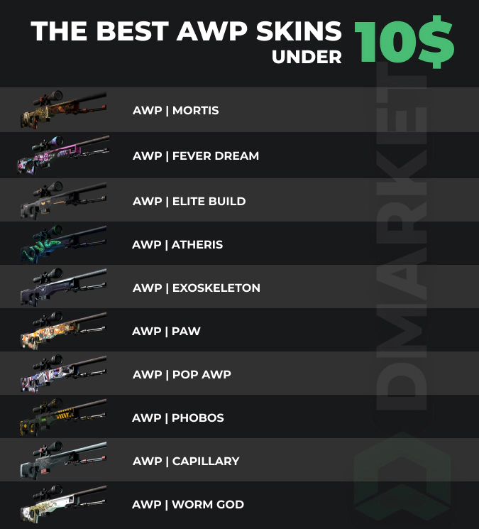 best awp skins under 10