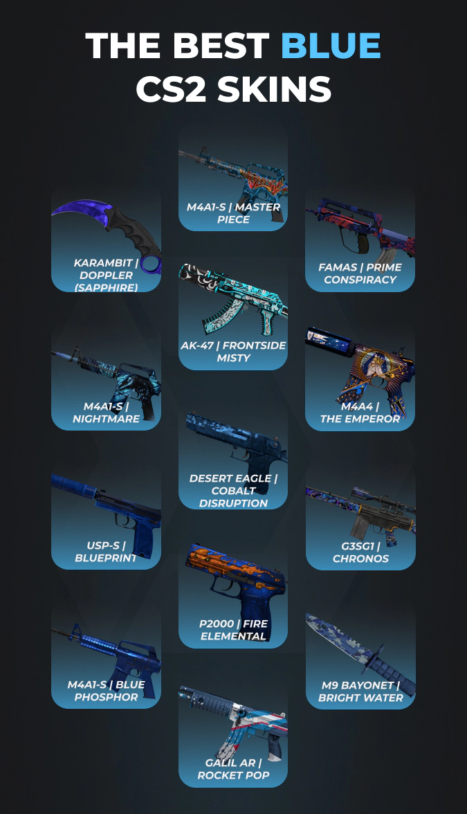 Best blue csgo skins - stats by purschases per month