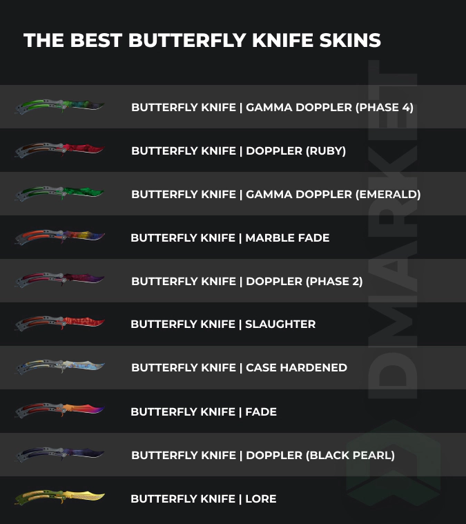 Butterfly Knife skins - stats by purschases per month