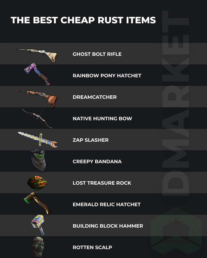 The best cheap Rust skins