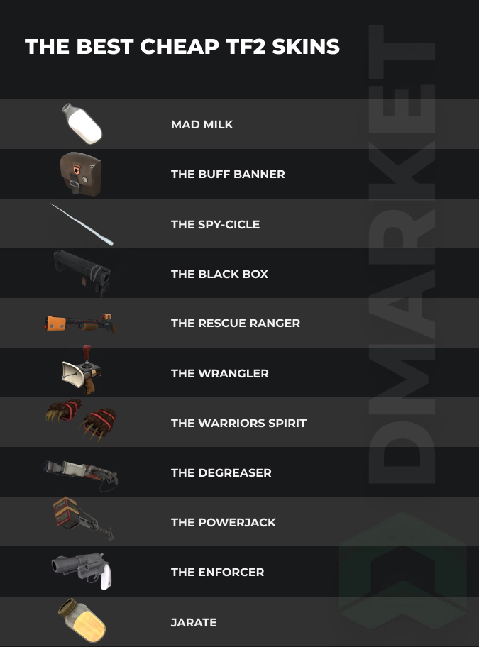 The Best Cheap TF2 Skins