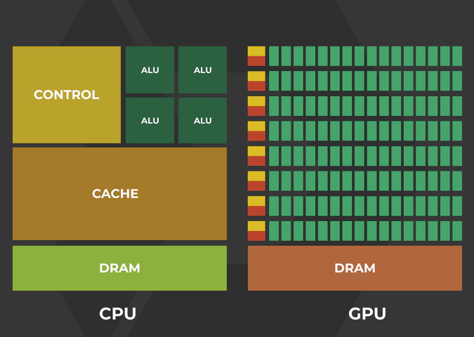 cpu vs gpu