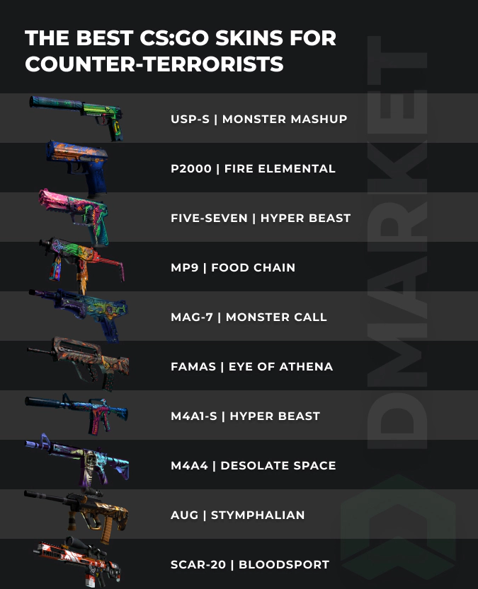best csgo skins for counter-terrorists