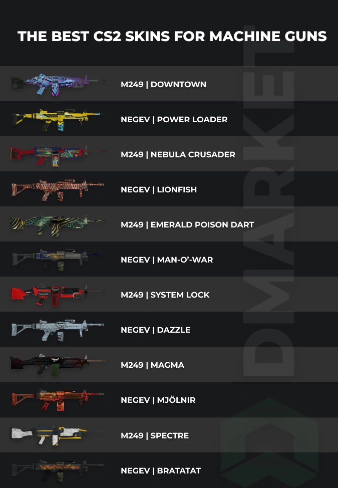 best cs2 skins for machine guns