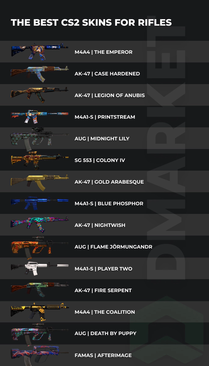 best cs2 skins for rifles