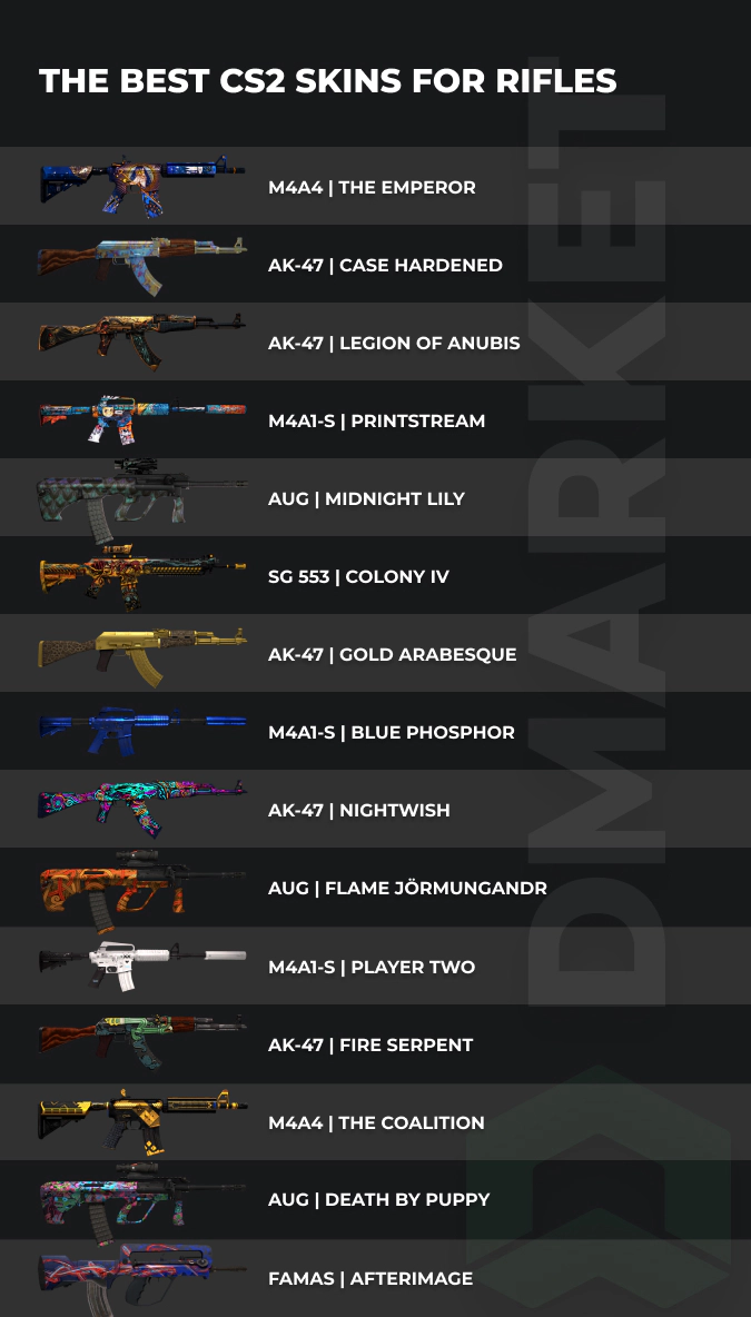 Best Skins For Rifles (AK, M4) From $40 in CS2