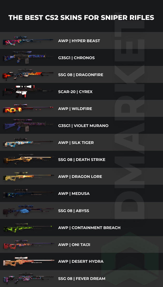 best cs2 skins for sniper rifles