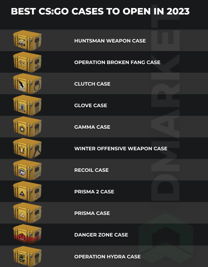 best csgo cases to open in 2023