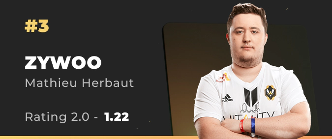 Mathieu 'ZywOo' Herbaut