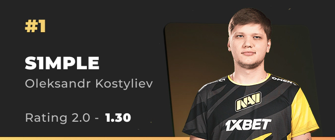 Oleksandr 's1mple' Kostyliev