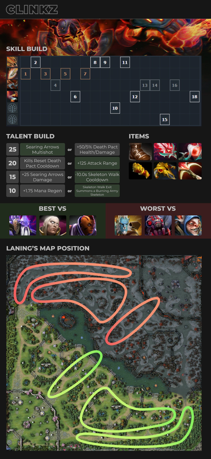 Clinkz info Dota 2