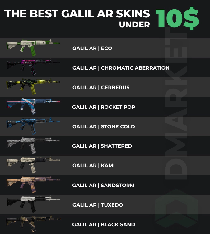 best cheap Galil AR skins in CS2