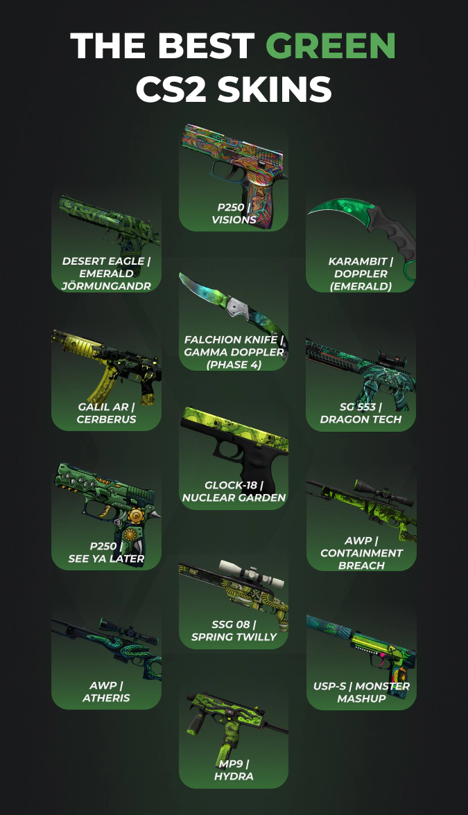 Best green csgo skins - stats by purschases per month