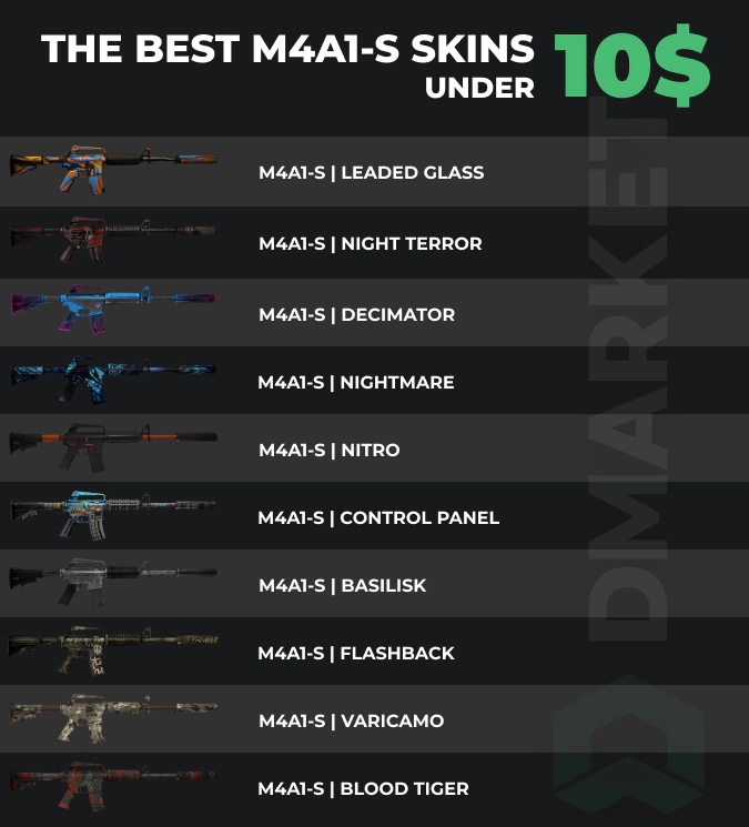 best M4A1-S skins under 10