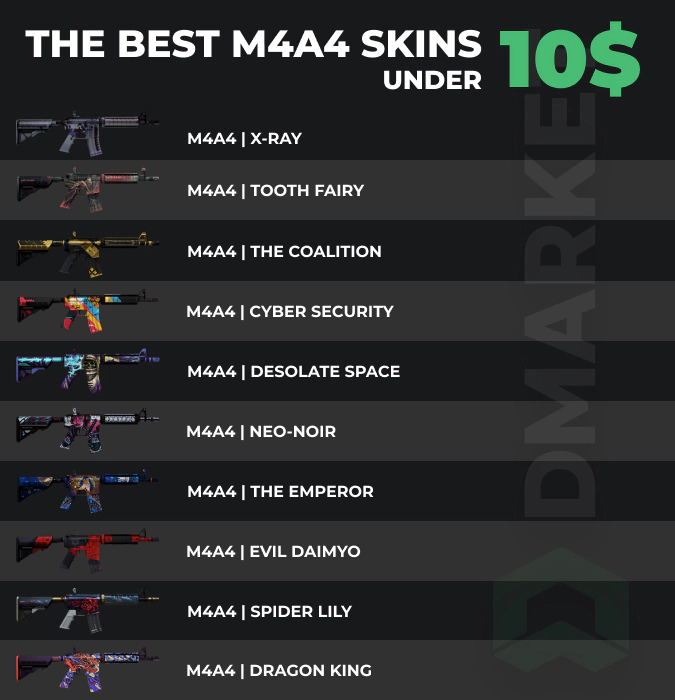 best m4a4 skins under 10