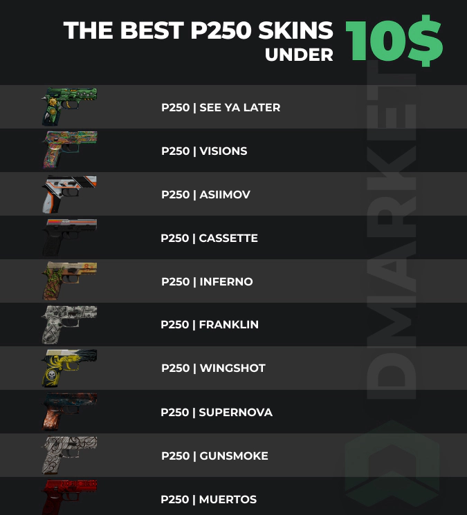 best cheap p250 skins