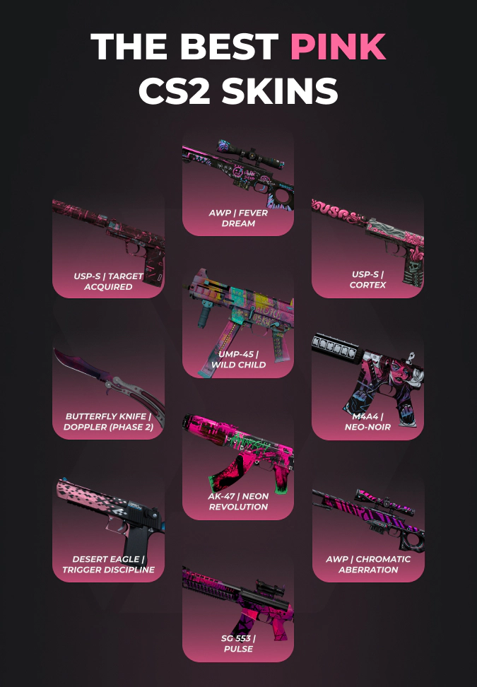 Best pink csgo skins - stats by purschases per month