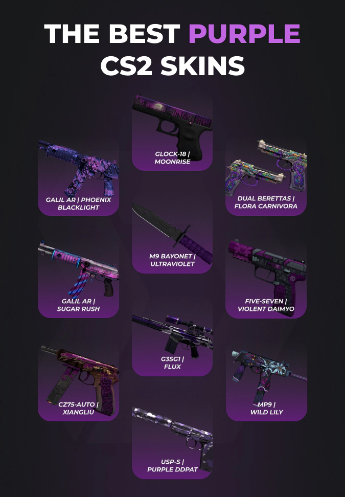 Best purple cs2 skins - stats by purschases per month