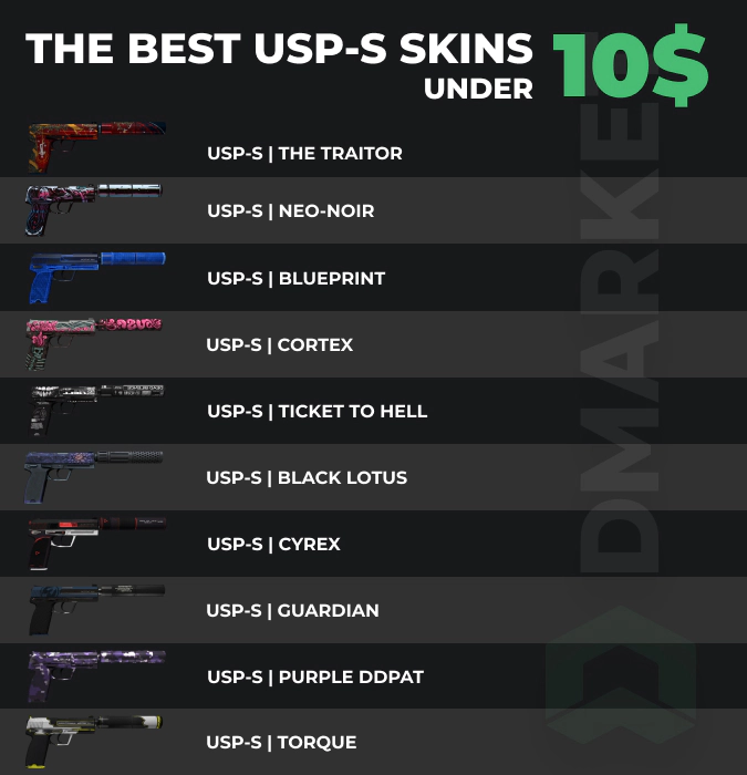 best usp-s skins under 10