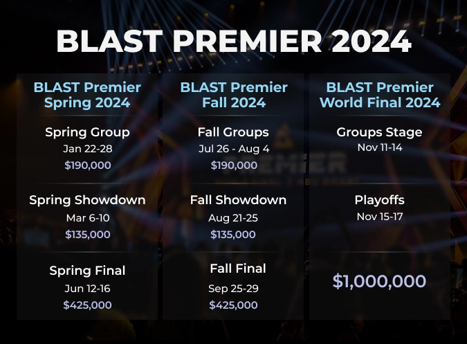 blast premier 2024 events and stages