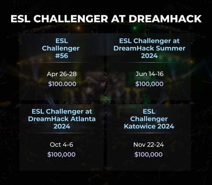 esl challenger at dreamhack schedule