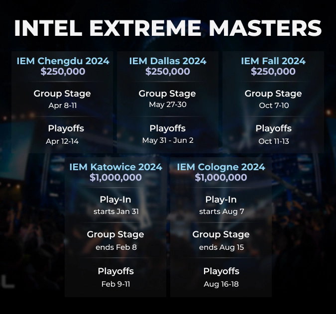 intel extreme masters 2024 schedule