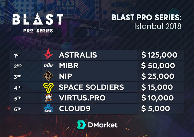 Blast Pro Series Istanbul 2018