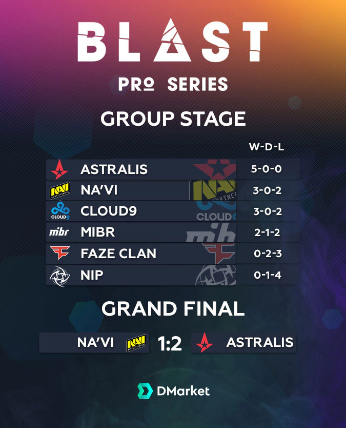 Infographic Blast Pro Series Lisabon 2018