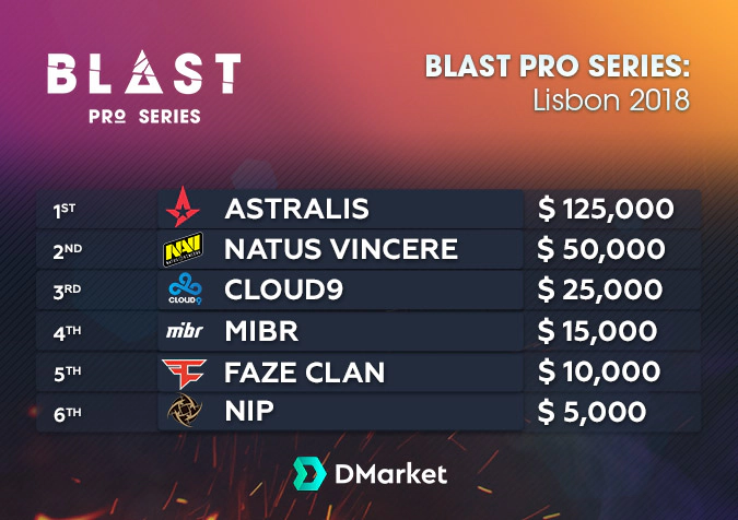 Price Pool Blast Pro Series Lisabon 2018