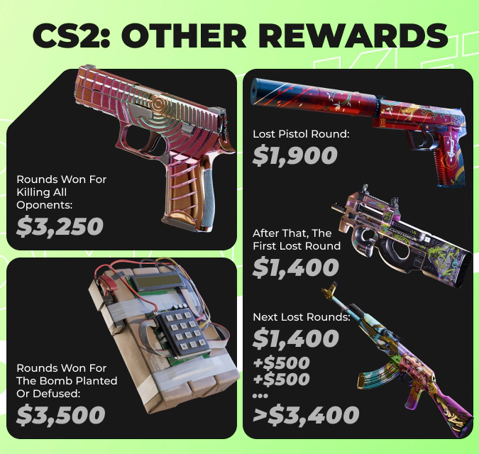 cs2 all rewards