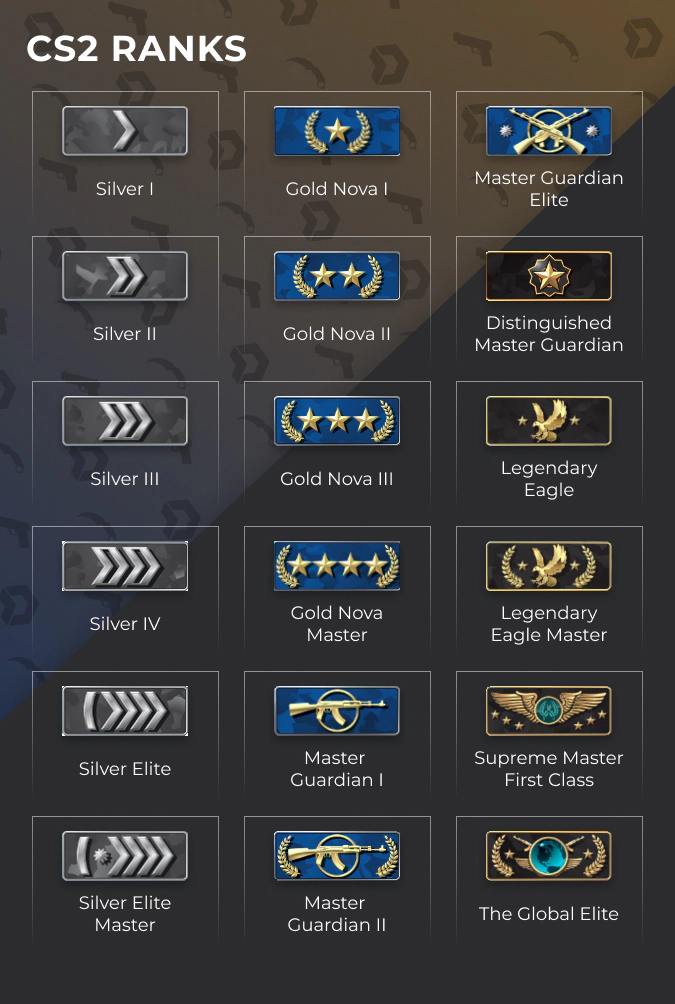 CS2 ranks