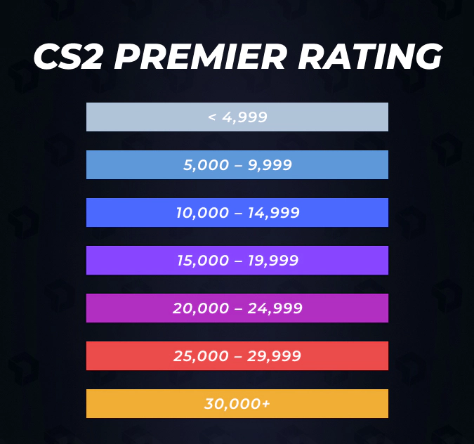 cs2 premier ranks