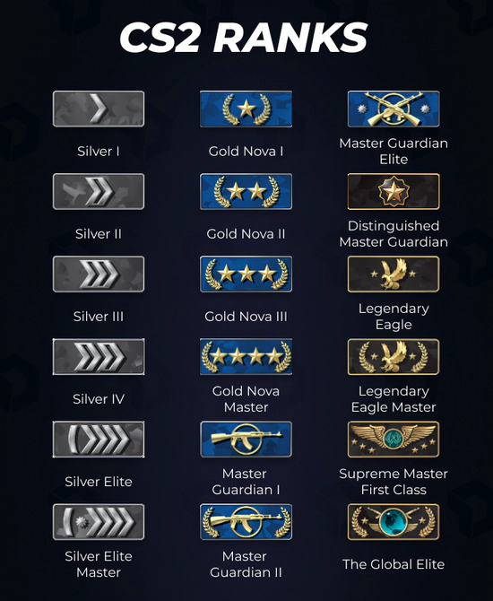 cs2 ranks