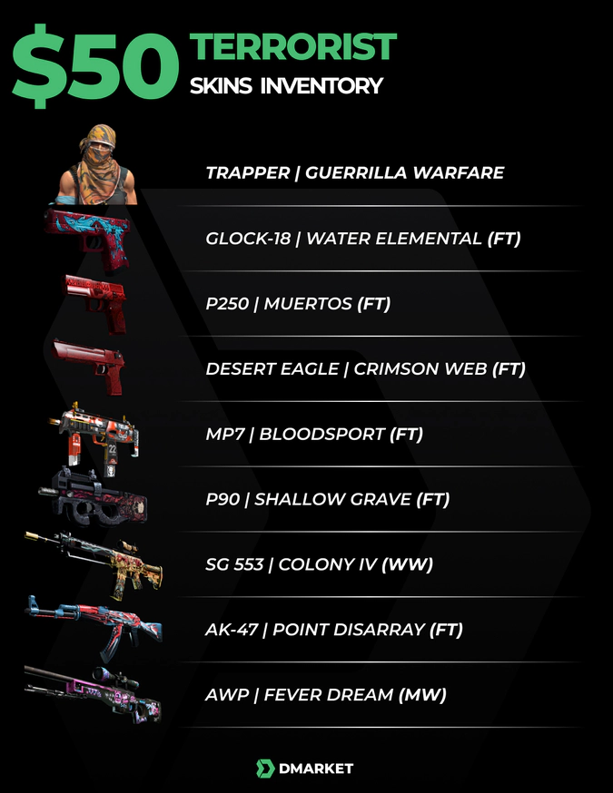 Terrorist CS2 inventory worth $50