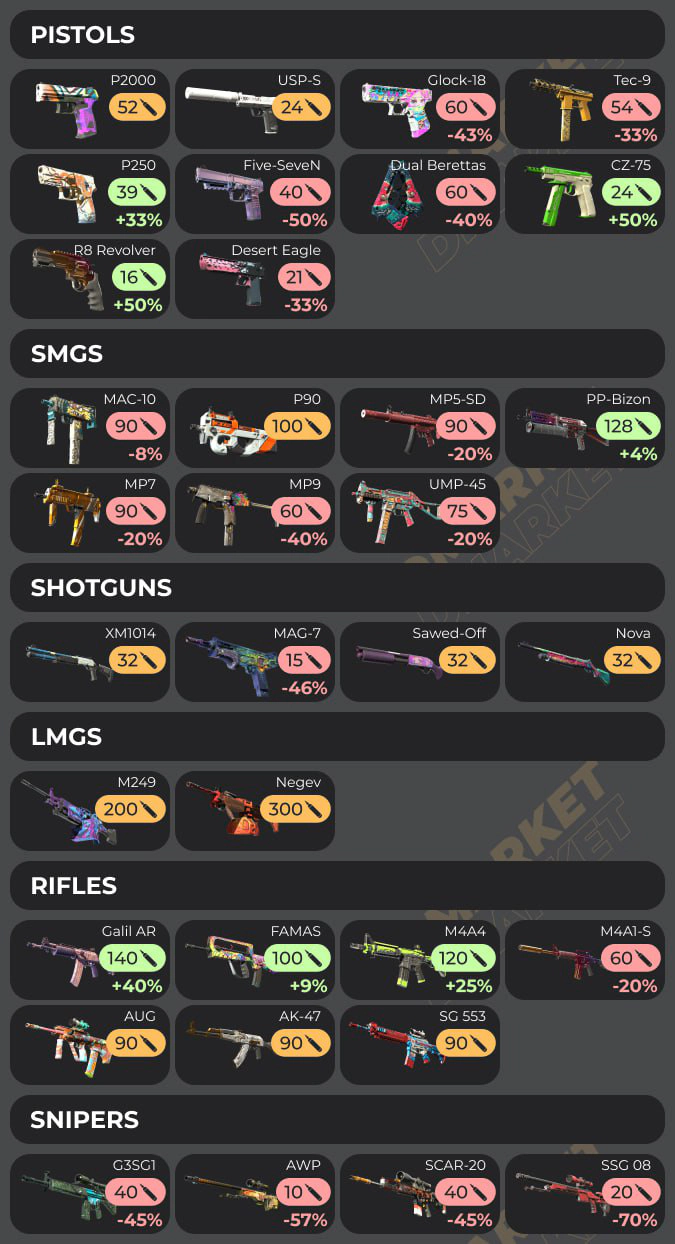 reload changes in cs2