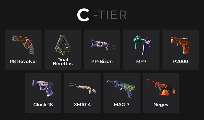 C-Tier weapons in cs2