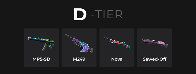 D-Tier weapons in cs2