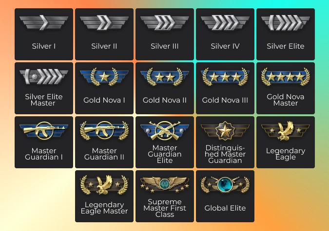 all wingman ranks in cs2