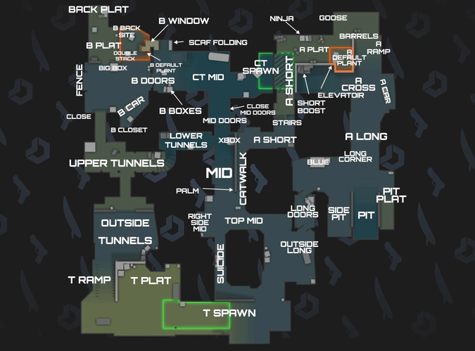 dust2 map callouts