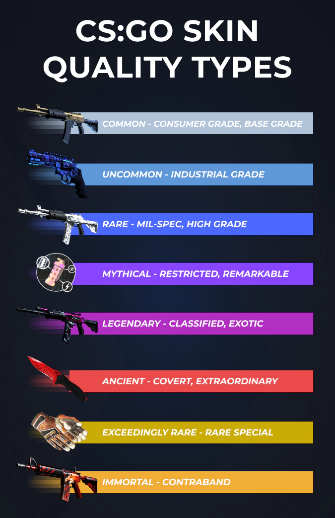 csgo weapons quality