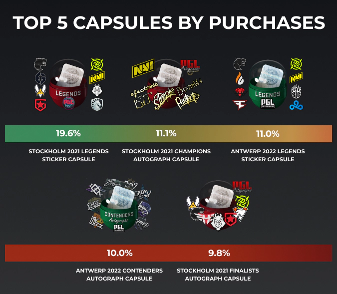 top 5 csgo capsules