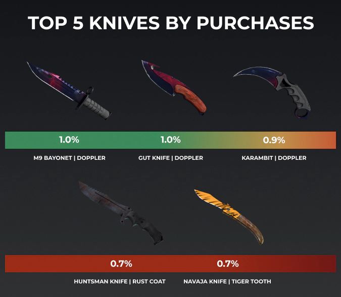 top 5 csgo knives