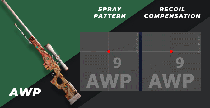 csgo AWP spray pattern and recoil compensation