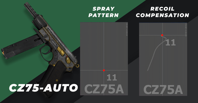 csgo Cz75-auto spray pattern and recoil compensation