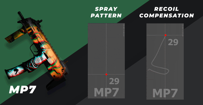 csgo MP7 spray pattern and recoil compensation